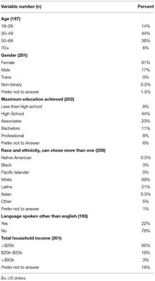 Barriers to Accessing Video-Based Telehealth Appointments at a Community Veterinary Clinic During the COVID-19 Pandemic